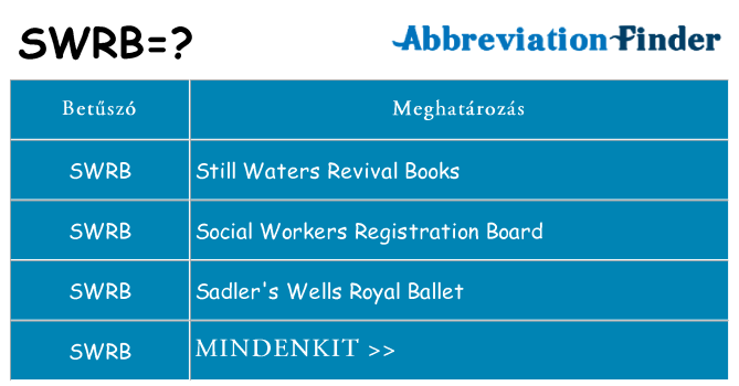 Mi a(z) swrb állni