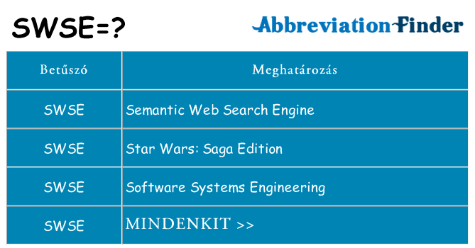 Mi a(z) swse állni