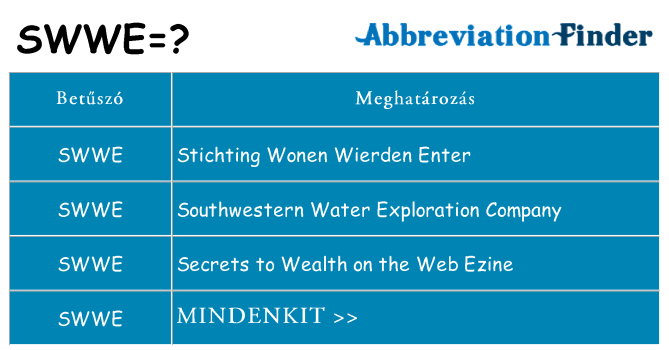 Mi a(z) swwe állni