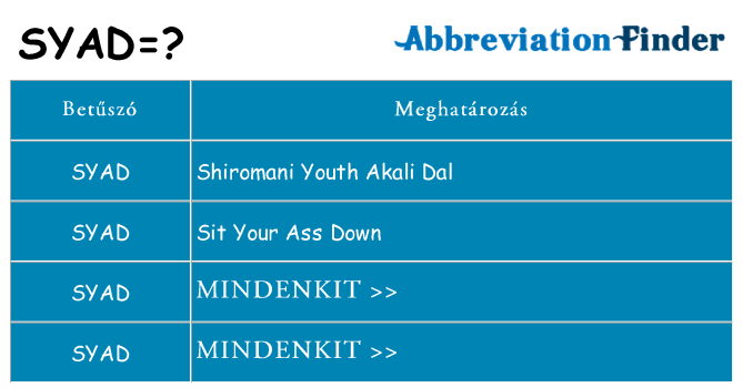 Mi a(z) syad állni