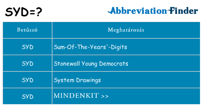 Mi a(z) syd állni