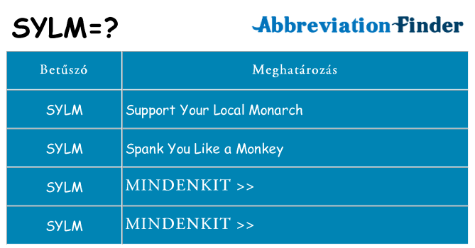 Mi a(z) sylm állni