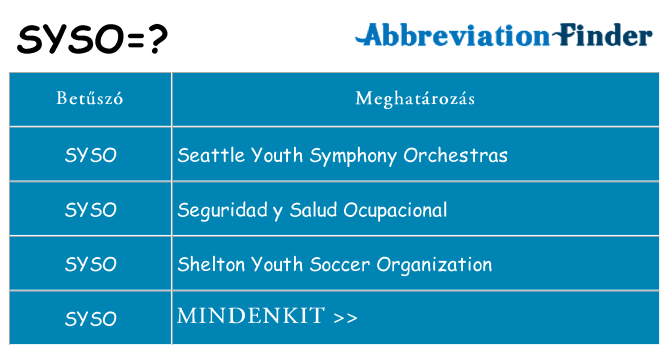 Mi a(z) syso állni