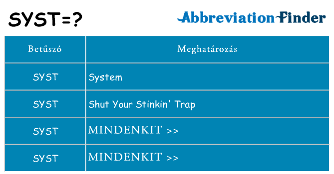 Mi a(z) syst állni