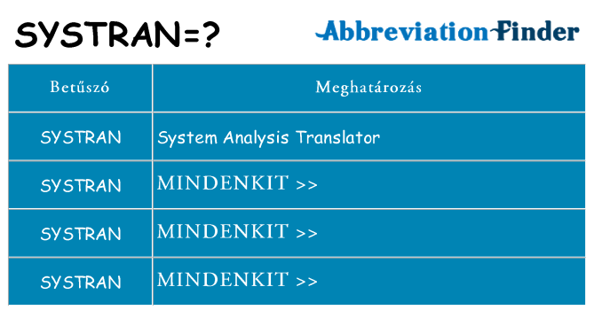 Mi a(z) systran állni