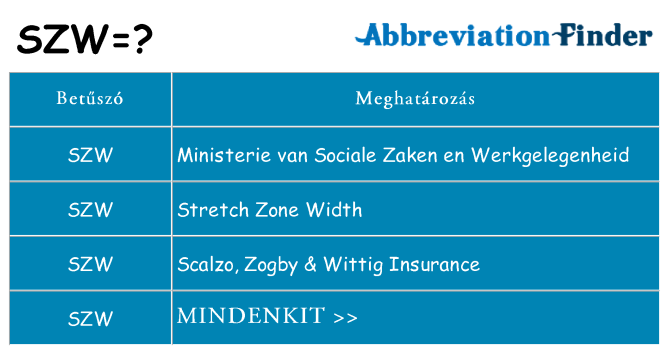 Mi a(z) szw állni