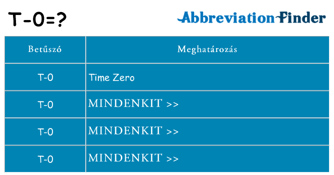 Mi a(z) t-0 állni