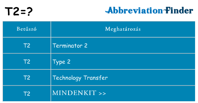 Mi a(z) t2 állni