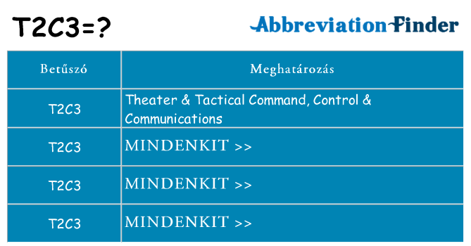 Mi a(z) t2c3 állni
