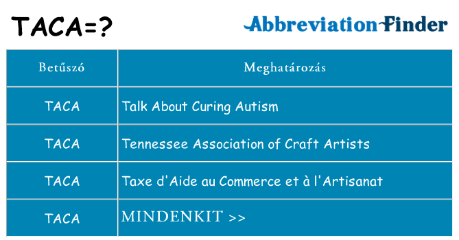 Mi a(z) taca állni