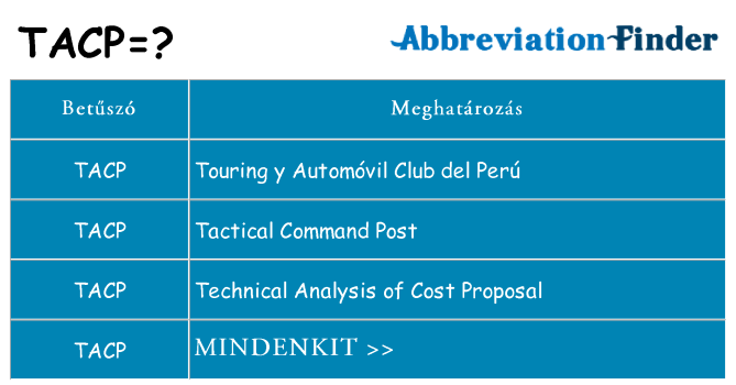 Mi a(z) tacp állni