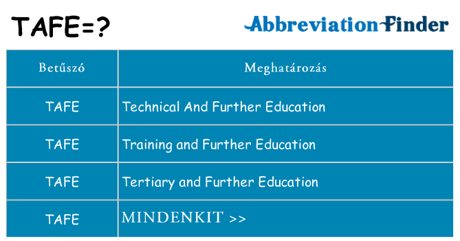 Mi a(z) tafe állni