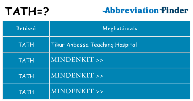 Mi a(z) tath állni