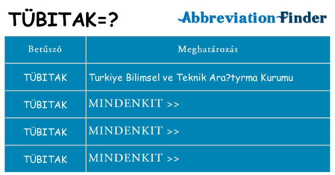 Mi a(z) tubitak állni
