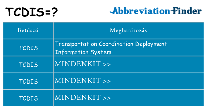 Mi a(z) tcdis állni