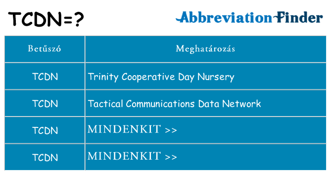 Mi a(z) tcdn állni
