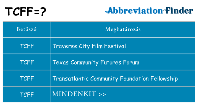 Mi a(z) tcff állni
