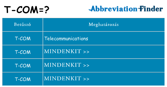 Mi a(z) t-com állni