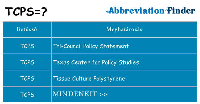 Mi a(z) tcps állni