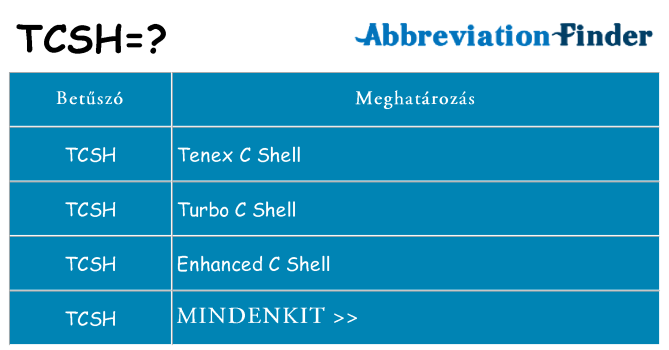Mi a(z) tcsh állni