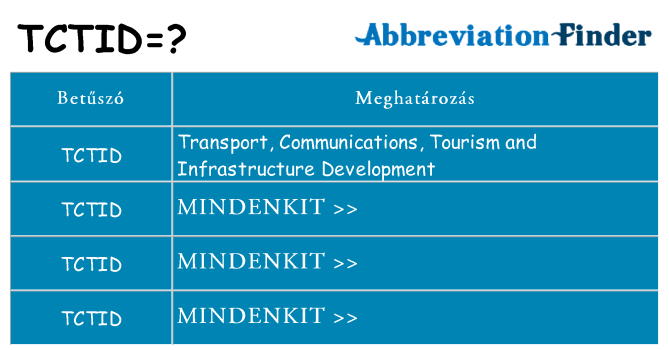 Mi a(z) tctid állni