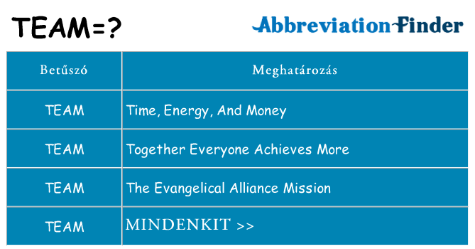 Mi a(z) team állni