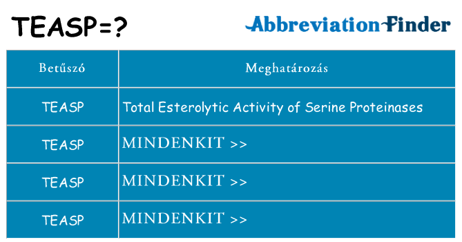 Mi a(z) teasp állni