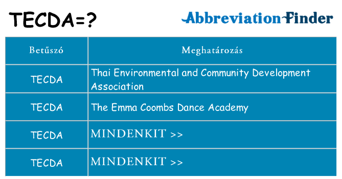 Mi a(z) tecda állni