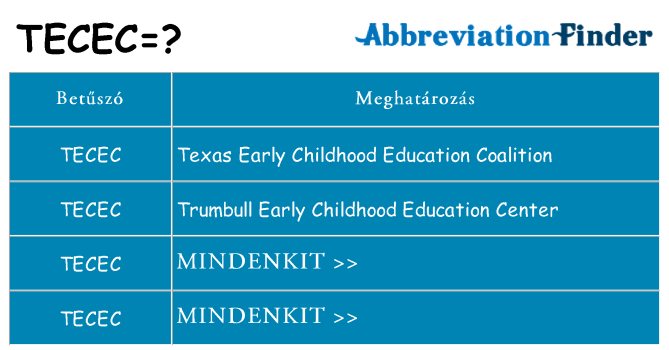 Mi a(z) tecec állni