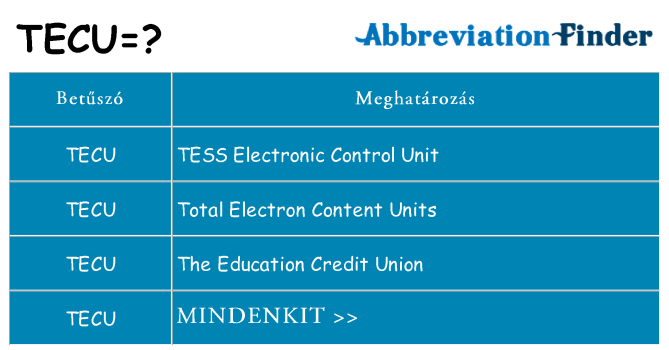 Mi a(z) tecu állni