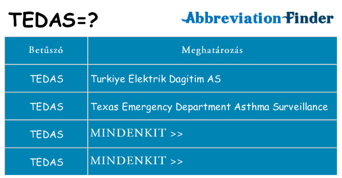 Mi a(z) tedas állni