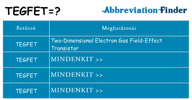 Mi a(z) tegfet állni