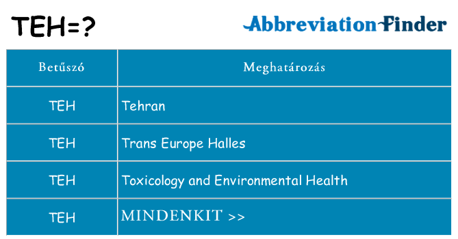Mi a(z) teh állni
