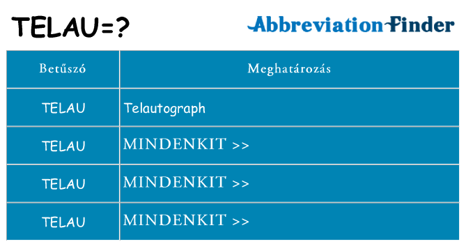 Mi a(z) telau állni