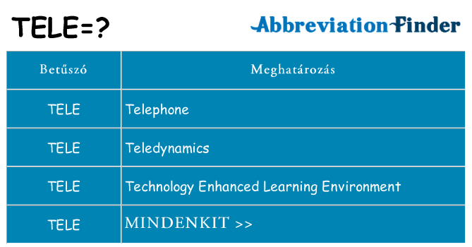 Mi a(z) tele állni