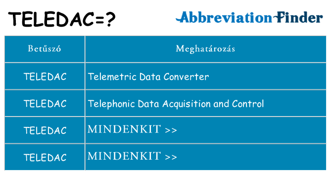 Mi a(z) teledac állni