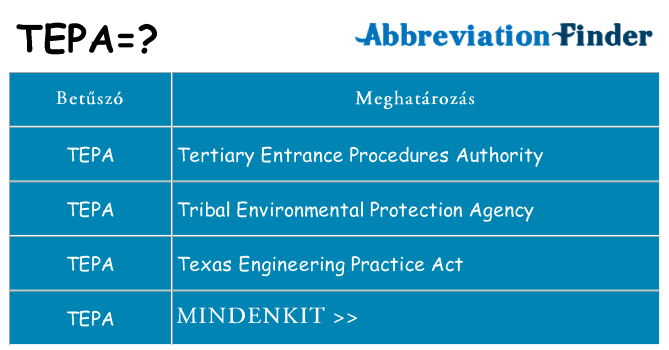 Mi a(z) tepa állni