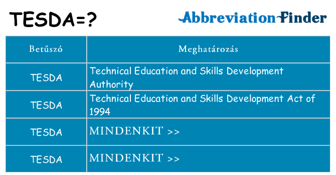 Mi a(z) tesda állni