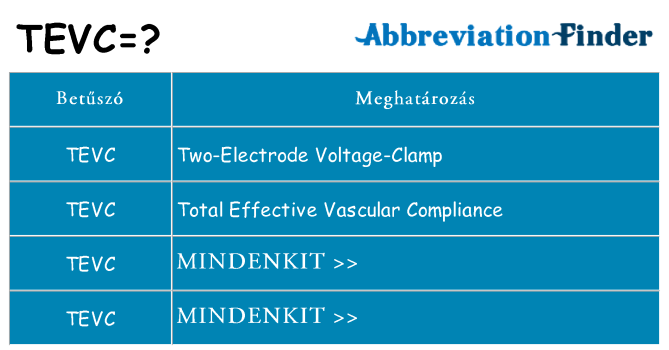 Mi a(z) tevc állni