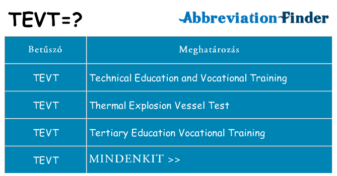 Mi a(z) tevt állni