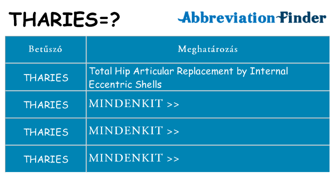 Mi a(z) tharies állni