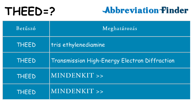 Mi a(z) theed állni