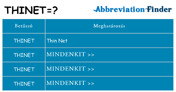 Mi a(z) thinet állni