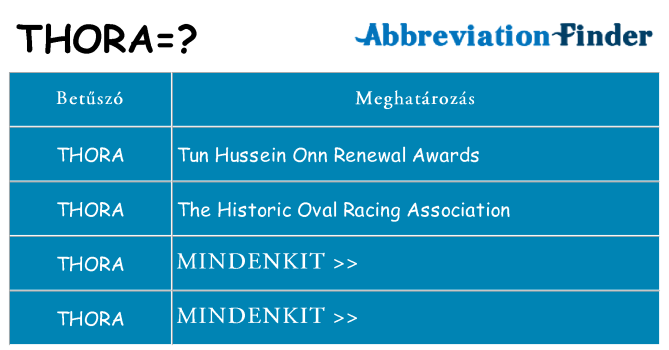 Mi a(z) thora állni