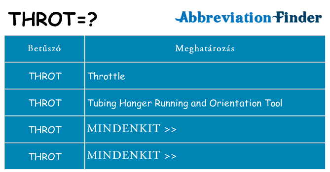 Mi a(z) throt állni