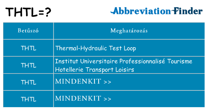 Mi a(z) thtl állni