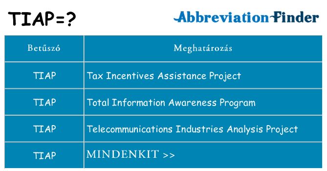 Mi a(z) tiap állni