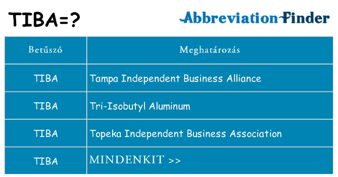 Mi a(z) tiba állni