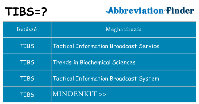 Mi a(z) tibs állni
