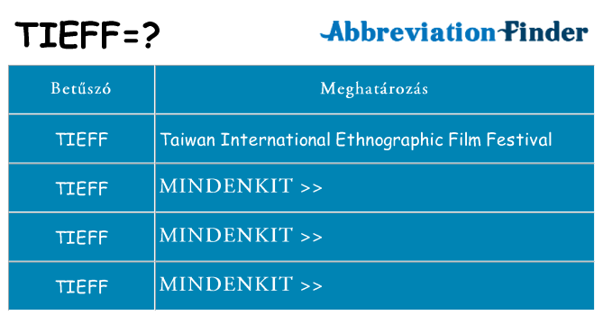 Mi a(z) tieff állni